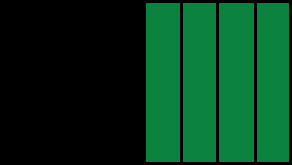 Emerald green and black